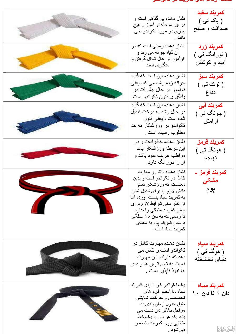 کمربند تکواندو